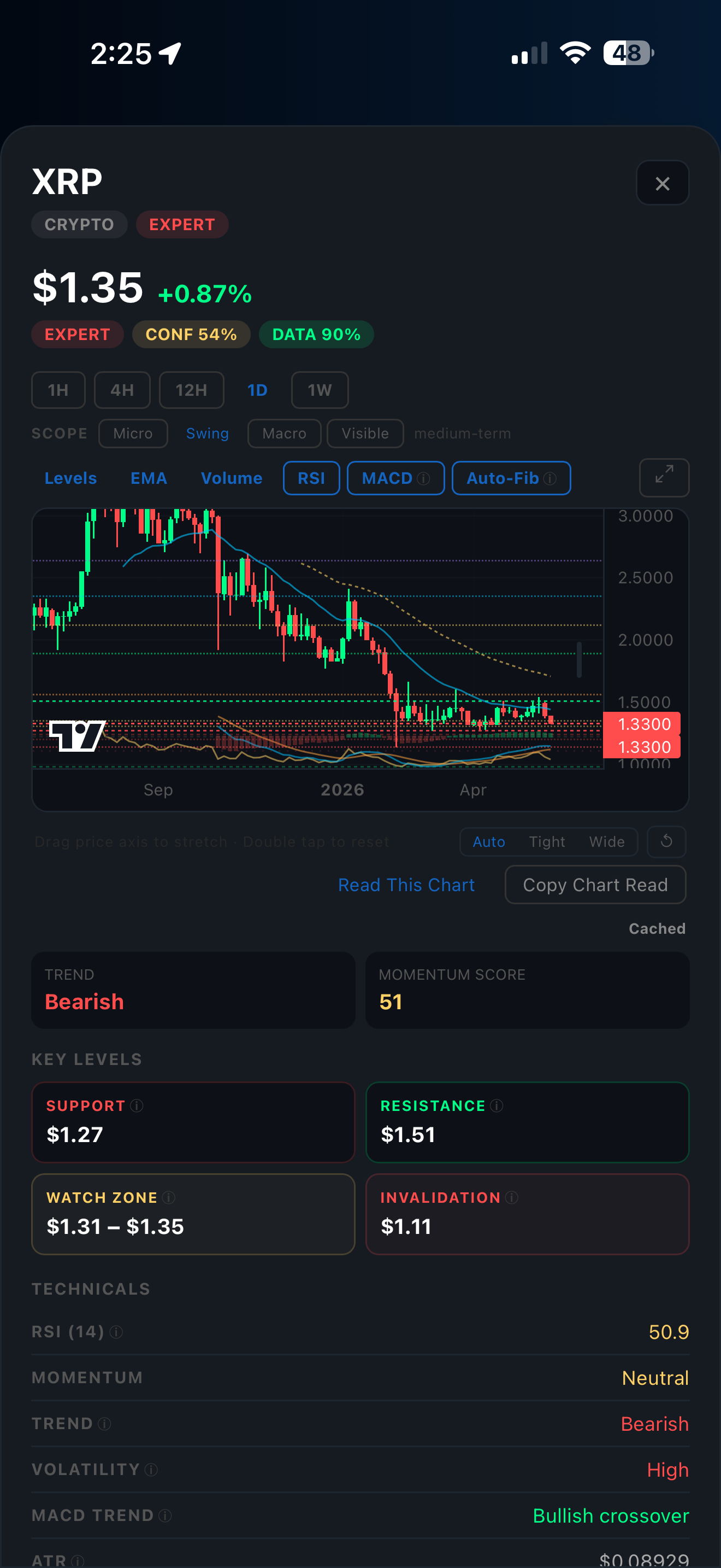 XRP AI Chart Analysis in Vallea Insight